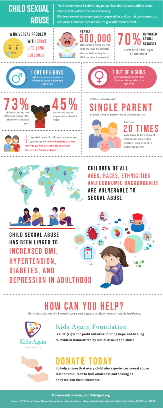 Child Sexual Abuse Infographic